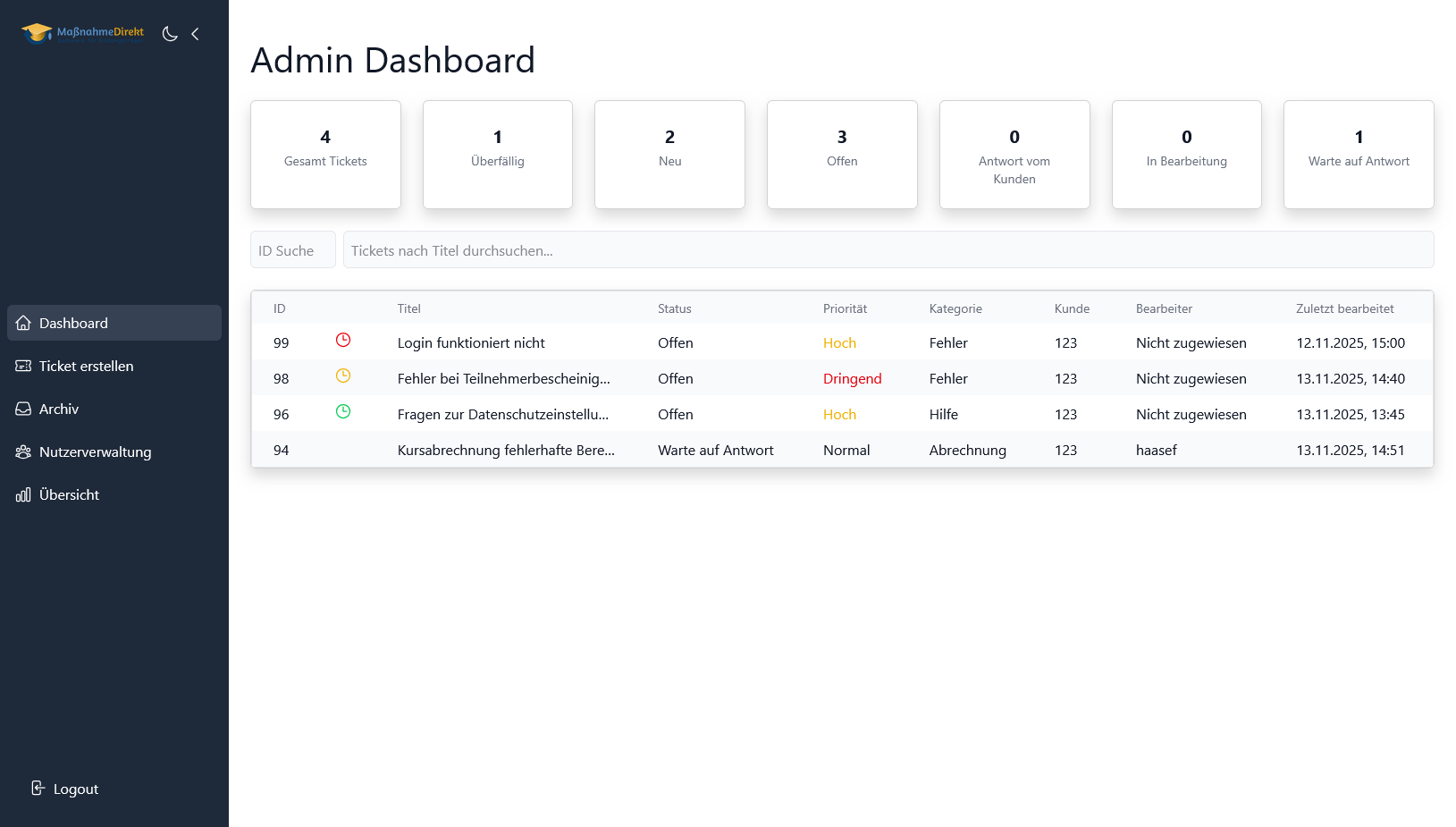 Dashboard für die Admins